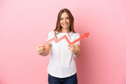 statystyki o customer experience